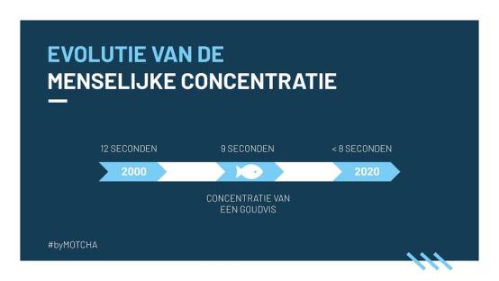 evolutie van de menselijke concentratie