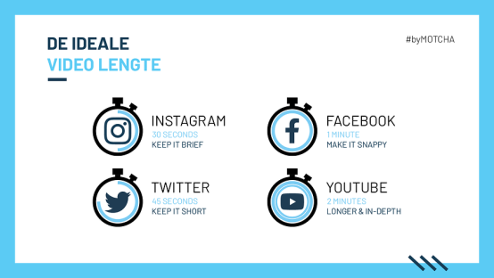 Ideale video lengte