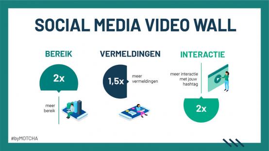 Social media video wall