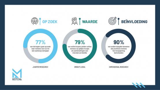 video testimonials bieden net de laatste bevestiging